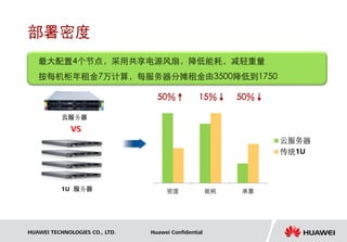部署密度
   最大配臵4个节点，采用共享电源风扇，降低能耗，减轻重量
   按每机柜年租金7万计算，每服务器分摊租金由3500降低到1750

                                  50％↑           15％↓      50％↓

           云服务器
              VS
                                                                  云服务器
                                                                  传统1U



           1U 服务器                    密度               能耗   承重




HUAWEI TECHNOLOGIES CO., LTD.   Huawei Confidential
 