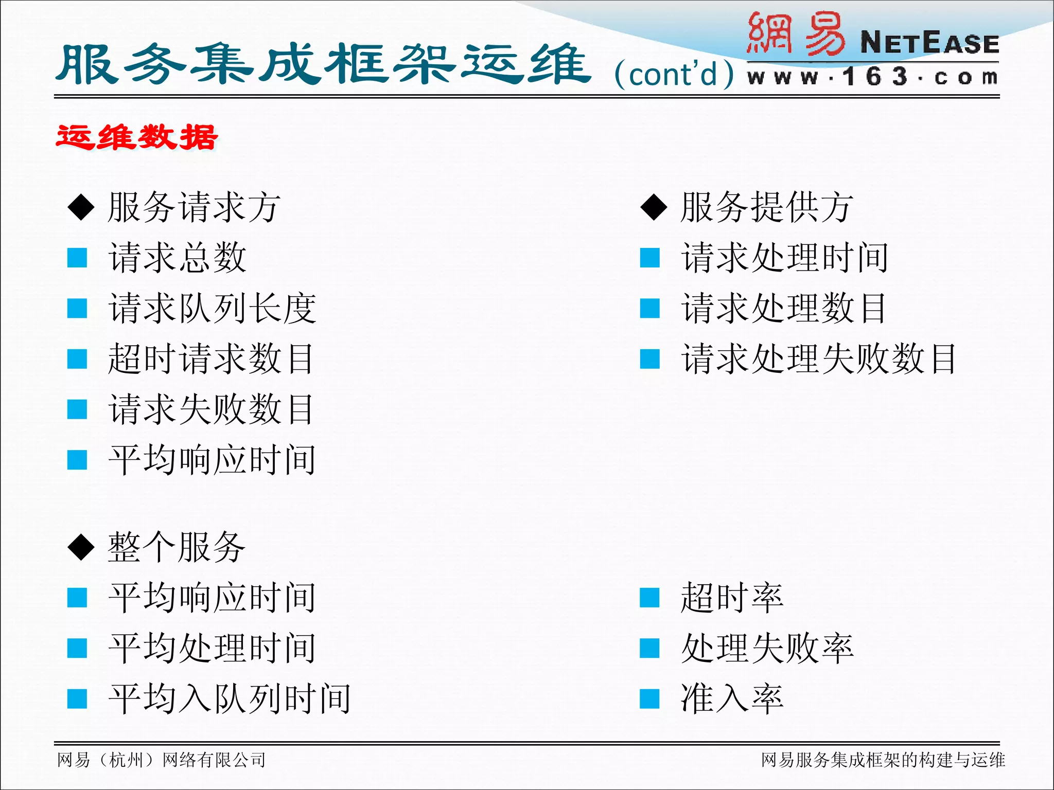 服务集成框架运维（cont’d）
运维数据
 服务请求方         服务提供方
 请求总数          请求处理时间
 请求队列长度        请求处理数目
 超时请求数目        请求处理失败数目
 请求失败数目
 平均响应时间

 整个服务
 平均响应时间        超时率
 平均处理时间        处理失败率
 平均入队列时间       准入率
网易（杭州）网络有限公司       网易服务集成框架的构建与运维
 