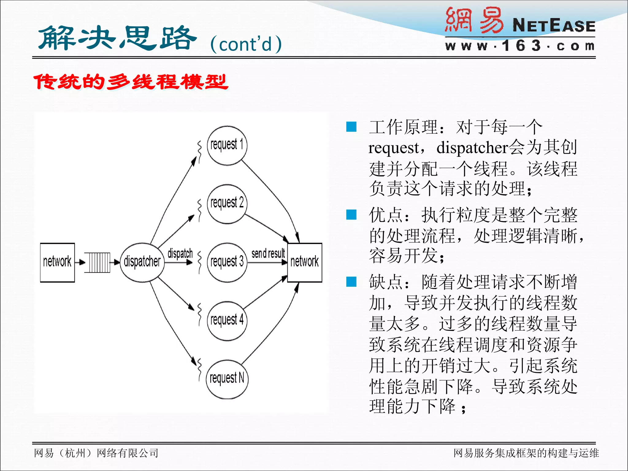 解决思路（cont’d）
传统的多线程模型
                工作原理：对于每一个
                 request，dispatcher会为其创
                 建并分配一个线程。该线程
                 负责这个请求的处理；
                优点：执行粒度是整个完整
                 的处理流程，处理逻辑清晰，
                 容易开发；
                缺点：随着处理请求不断增
                 加，导致并发执行的线程数
                 量太多。过多的线程数量导
                 致系统在线程调度和资源争
                 用上的开销过大。引起系统
                 性能急剧下降。导致系统处
                 理能力下降 ；

网易（杭州）网络有限公司              网易服务集成框架的构建与运维
 