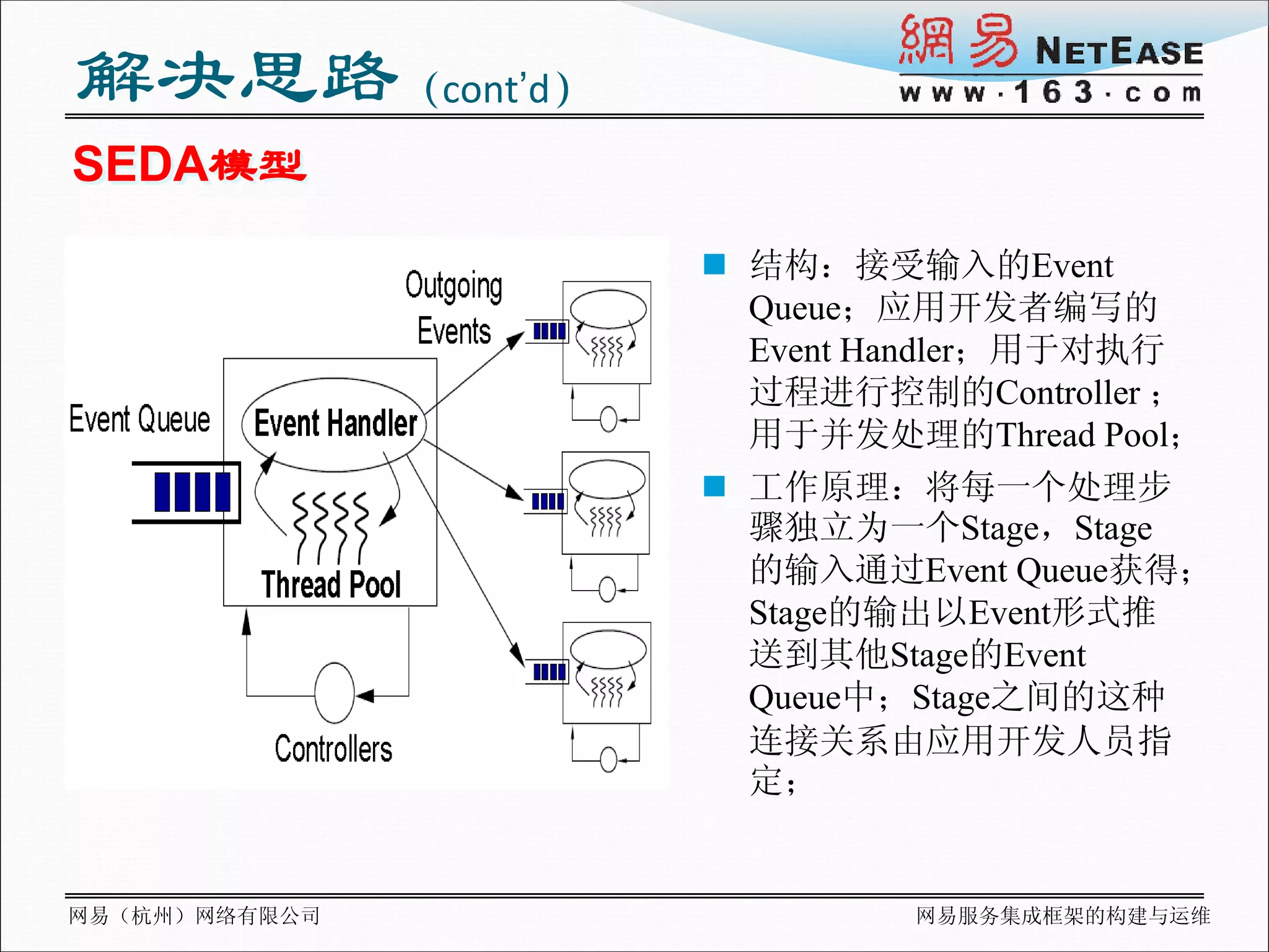 解决思路（cont’d）
SEDA模型
                结构：接受输入的Event
                 Queue；应用开发者编写的
                 Event Handler；用于对执行
                 过程进行控制的Controller ；
                 用于并发处理的Thread Pool；
                工作原理：将每一个处理步
                 骤独立为一个Stage，Stage
                 的输入通过Event Queue获得；
                 Stage的输出以Event形式推
                 送到其他Stage的Event
                 Queue中；Stage之间的这种
                 连接关系由应用开发人员指
                 定；


网易（杭州）网络有限公司           网易服务集成框架的构建与运维
 