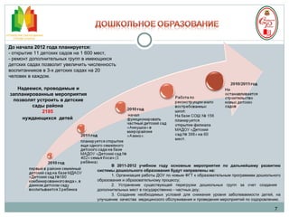 7 Надеемся, проводимые и запланированные мероприятия позволят устроить в детские сады района  2195   нуждающихся  детей   До начала 2012 года планируется: - открытие 11 детских садов на 1 600 мест,  - ремонт дополнительных групп в имеющихся детских садах позволит увеличить численность воспитанников в 3-х детских садах на 20 человек в каждом.  В 2011-2012 учебном году основные мероприятия по дальнейшему развитию системы дошкольного образования будут направлены на: 1. Организация работы ДОУ по новым ФГТ к образовательным программам дошкольного образования и образовательному процессу; 2. Устранение существующей перегрузки дошкольных групп за счет создания  дополнительных мест в государственно - частных доу; 3. Создание необходимых условий для снижения уровня заболеваемости детей, на улучшение  качества  медицинского обслуживания и проведения мероприятий по оздоровлению.  