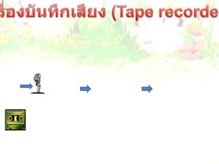  เครื่องบันทึกเสียง (Tape recorder)              เครื่องบันทึกเสียง ขณะบันทึกด้วยการพูดผ่านไมโครโฟน ซึ่งจะเปลี่ยนพลังงานเสียงเป็นสัญญาณไฟฟ้า แล้วบันทึกลงในแถบบันทึกเสียงซึ่งฉาบด้วยสารแม่เหล็กในรูปของสัญญาณแม่เหล็ก ดังแผนผัง  เสียง    ไมโครโฟน   สัญญาณไฟฟ้า บันทึกเป็นสัญญาณแม่เหล็กลงบนแถบบันทึกเสียงแผนผังการเปลี่ยนพลังงานของเครื่องบันทึกเสียงขณะบันทึก