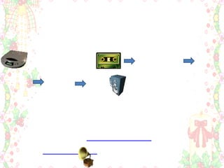      เมื่อนำแถบบันทึกเสียงที่บันทึกได้มาเล่น สัญญาณแม่เหล็กจะถูกเปลี่ยนกลับเป็นสัญญาณไฟฟ้า และสัญญาณนี้จะถูกขยายให้แรงขึ้นด้วยอุปกรณ์ไฟฟ้าจนทำให้ลำโพงสั่นสะเทือนเป็นเสียงขึ้นอีกครั้งหนึ่ง ดังแผนผัง สัญญาณแม่เหล็กจาก ขยายสัญญาณไฟฟ้า  สัญญาณลำโพง เสียงแถบบันทึกเสียงแผนผังการเปลี่ยนพลังงานของเครื่องบันทึกเสียงขณะเล่น              ในการใช้เครื่องใช้ไฟฟ้าที่ให้พลังงานเสียง พวก วิทยุ หรือเครื่องเสียงประเภทต่างๆ ส่วนใหญ่สิ้นเปลืองพลังงานไฟฟ้าไม่มาก แต่ทั้งนี้ขึ้นอยู่กับกำลังไฟฟ้าของเครื่องเสียงนั้นๆ และขึ้นอยู่กับความดังของเสียงในการเปิดฟังด้วย 