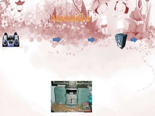  แผนผัง            ขยายสัญญาณ     ลำโพงเสาอากาศ  (รับลื่นวิทยุ)   เสียง แผนผังการเปลี่ยนพลังงานไฟฟ้าเป็นพลังงานเสียงของเครื่องรับวิทยุ