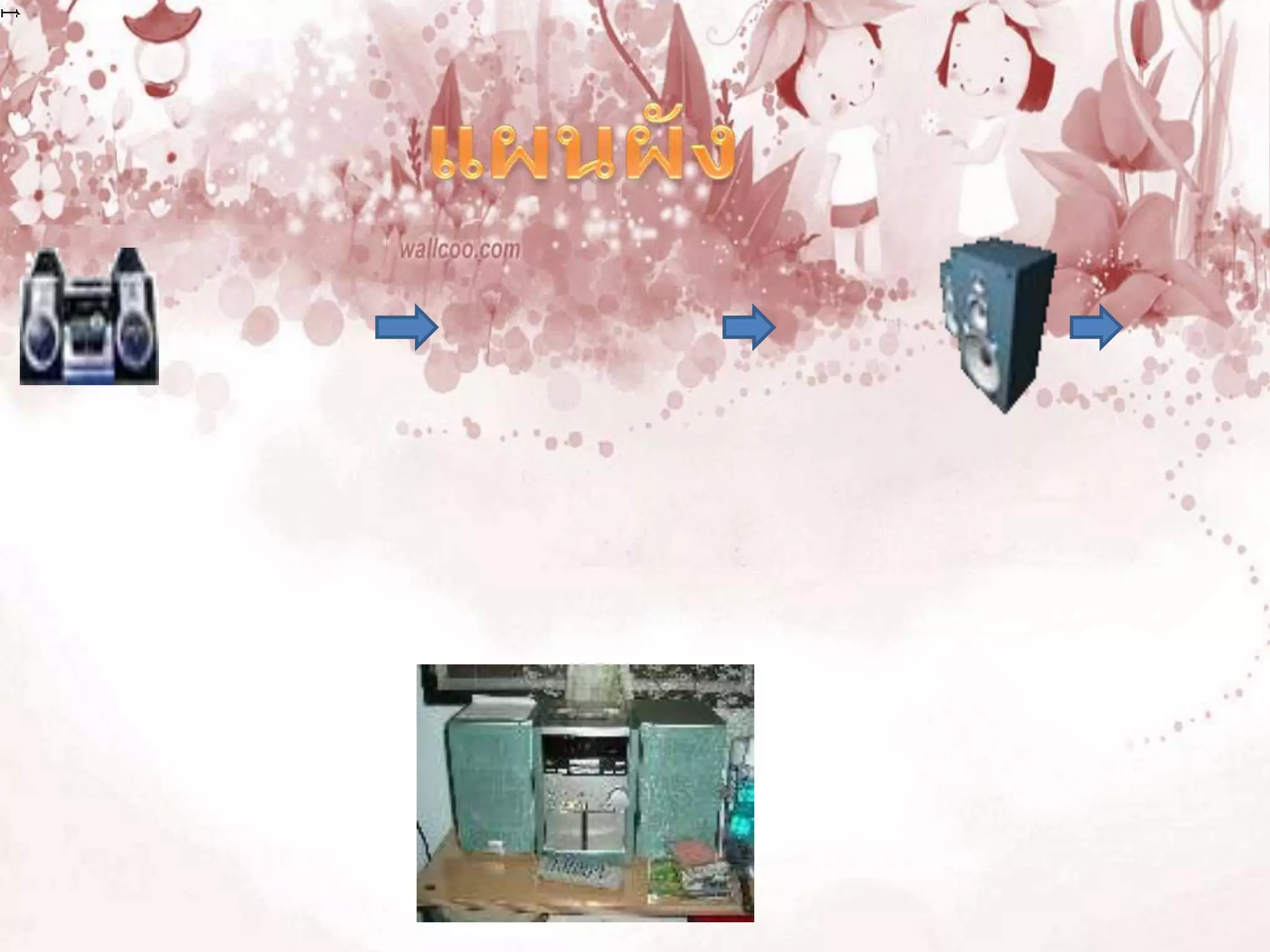  แผนผัง        เสาอากาศ  (รับคลื่นวิทยุ)       ขยายสัญญาณ     ลำโพงเสียง แผนผังการเปลี่ยนพลังงานไฟฟ้าเป็นพลังงานเสียงของเครื่องรับวิทยุ