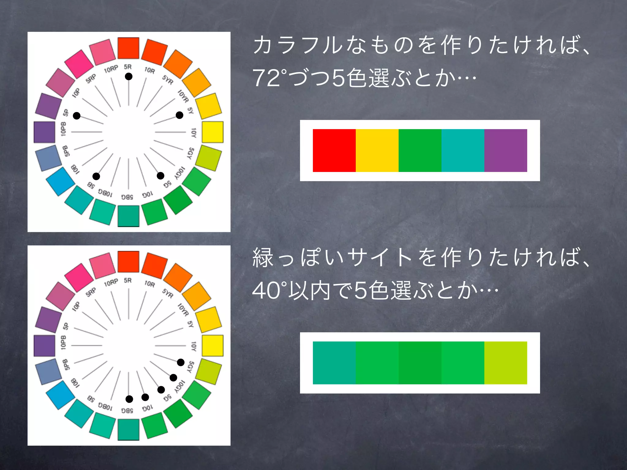 カラフルなものを作りたければ、
72 づつ5色選ぶとか…




緑っぽいサイトを作りたければ、
40 以内で5色選ぶとか…
 