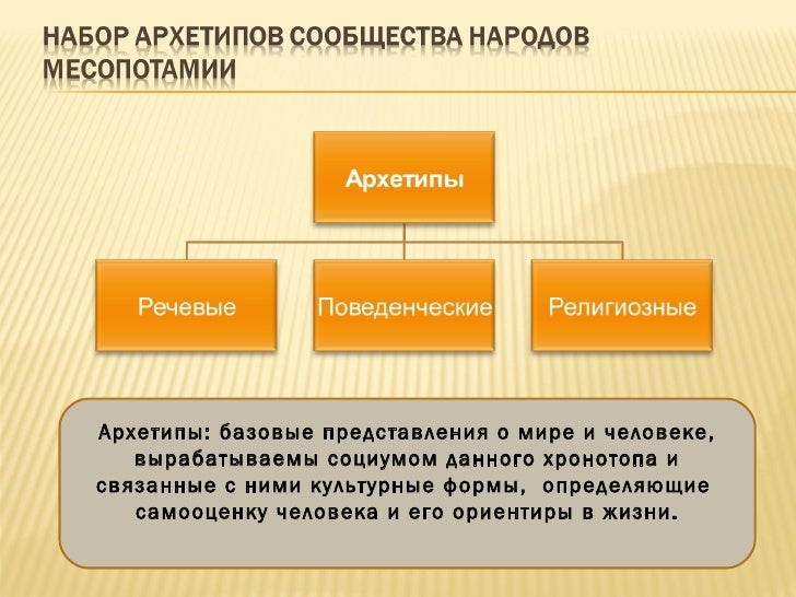 Базовые представления