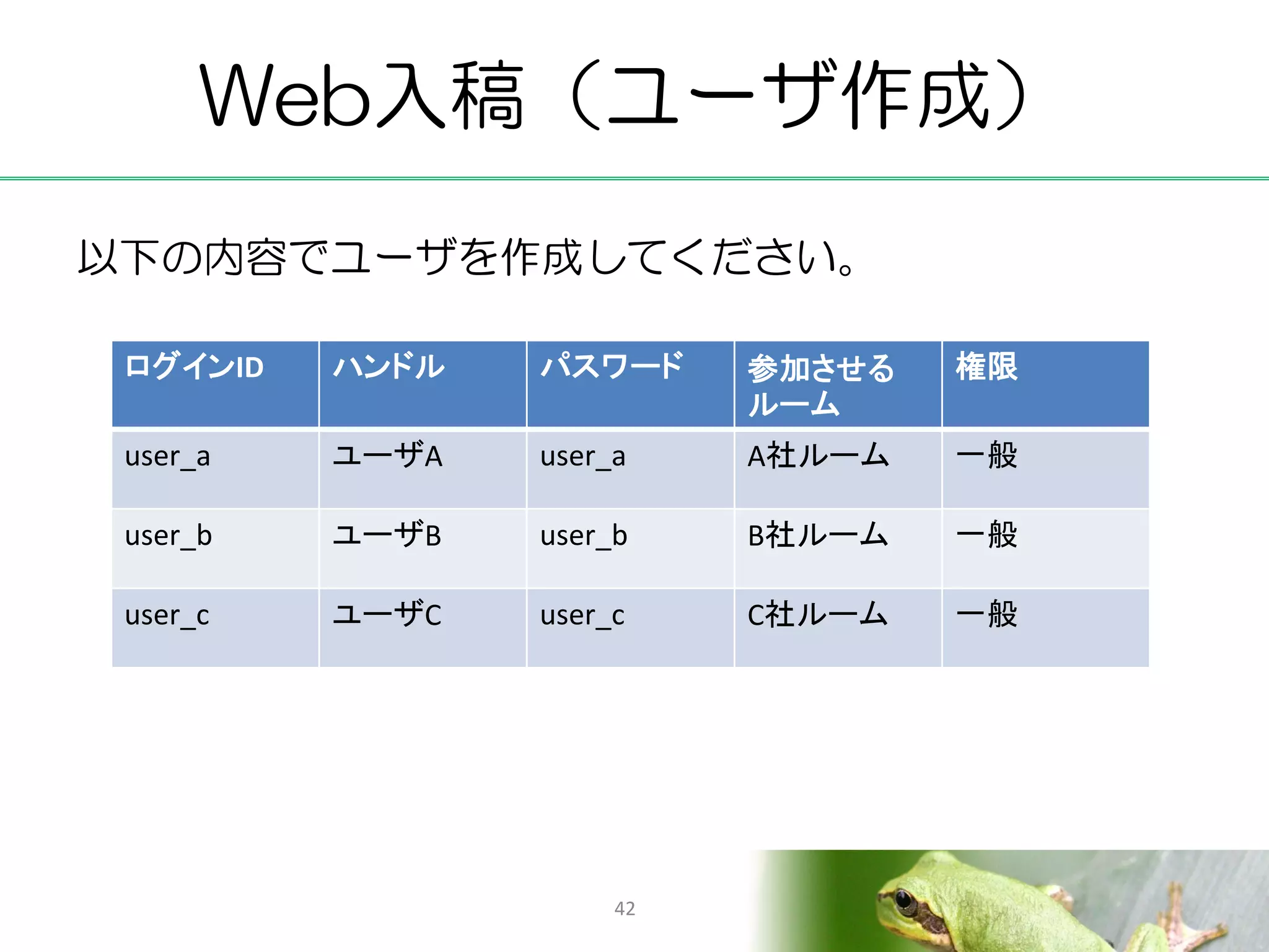 Web入稿（ユーザ作成）
以下の内容でユーザを作成してください。

 ログインID   ハンドル   パスワード     参加させる   権限
                           ルーム
 user_a   ユーザA   user_a    A社ルーム   一般

 user_b   ユーザB   user_b    B社ルーム   一般

 user_c   ユーザC   user_c    C社ルーム   一般




                      42
 