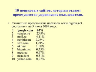 10 поисковых сайтов, которым отдают преимущество украинские пользователи. Статистика представлена порталом www.bigmir.net состоянием на 5 июня 2009 года. 1  google . com   63% 2  yandex . ru   25,9% 3  mail . ru   4,11% 4  rambler . ru   2,28% 5  live . com   1,21% 6  ukr . net   1,10% 7  bigmir . net   0,75% 8  meta . ua   0,67% 9  msn . com   0,51% 10  yahoo . com   0,27%   
