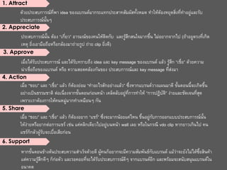 1. Attract
       ด้วยประสบการณ์ที่พา idea ของแบรนด์มากระแทกประสาทสัมผัสทั้งหมด ทาให้ต้องหยุดสิ่งที่ทาอยูและรับ
                                                                                              ่
       ประสบการณ์นนๆ
                   ั้
2. Appreciate
       ประสบการณ์นน ต้อง “เกี่ยว” อารมณ์ของคนให้ติดกับ และรู้สึกสนใจมากขึน ไม่อยากจากไป (ถ้าอยูตรงที่เกิด
                       ั้                                                ้
       เหตุ ยิ่งเอามือถือหรือกล้องมาถ่ายรูป ถ่าย clip ยิ่งดี)
3. Approve
       เมื่อได้รับประสบการณ์ และได้รับทราบถึง idea และ key message ของแบรนด์ แล้ว รู้สึก “เชื่อ” ด้วยความ
       น่าเชื่อถือของแบรนด์ หรือ ความสอดคล้องกันของ ประสบการณ์และ key message ที่ส่งมา
4. Action
       เมื่อ “ชอบ” และ “เชื่อ” แล้ว ก็ต้องย่อม “ทาอะไรสักอย่างแล้ว” ซึ่งหากแบรนด์วางแผนมาดี ขันตอนนี้จะเกิดขึ้น
                                                                                              ้
       อย่างเป็นธรรมชาติ ต่อเนื่องจากขันตอนก่อนหน้า เคล็ดลับอยู่ที่การทาให้ “การปฏิบต” ง่ายและชัดเจนที่สุด
                                          ้                                           ั ิ
       เพราะเราต้องการให้คนหมู่มากทาเหมือนๆ กัน
5. Share
       เมื่อ “ชอบ” และ “เชื่อ” แล้ว ก็ต้องอยาก “แชร์” ซึ่งจะมากน้อยแค่ไหน ขึนอยู่กบการออกแบบประสบการณ์นน
                                                                            ้     ั                    ั้
       ให้ง่ายหรือยากต่อการแชร์ เช่น แค่คลิกเดียวไปอยูบนหน้า wall เลย หรือในกรณี vdo clip หากยาวเกินไป คน
                                                           ่
       แชร์ก็กลัวผู้รบจะเบื่อเสียก่อน
                     ั
6. Support
       หากขันตอนข้างต้นประสบความสาเร็จด้วยดี ผู้คนก็อยากจะมีความสัมพันธ์กบแบรนด์ แม้วาจะยังไม่ได้ซอสินค้า
            ้                                                              ั           ่          ื้
       แต่ความรู้สึกดีๆ ก็ก่อตัว และรอคอยที่จะได้รับประสบการณ์ดๆ จากแบรนด์อีก และพร้อมจะสนับสนุนแบรนด์ใน
                                                               ี
       อนาคต
 