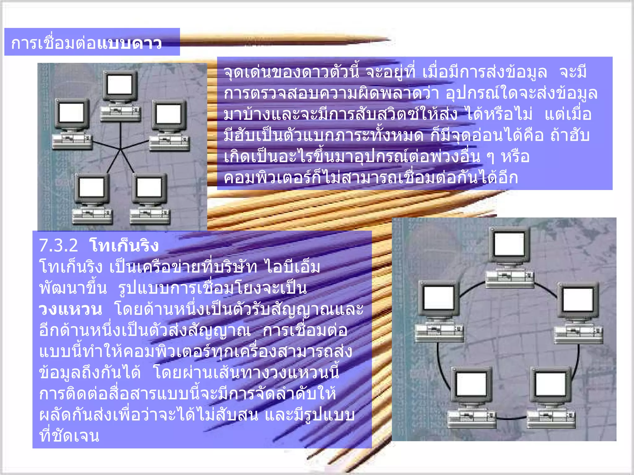 การเชื่อมต่อ แบบดาว   จุดเด่นของดาวตัวนี้ จะอยู่ที่ เมื่อมีการส่งข้อมูล    จะมีการตรวจสอบความผิดพลาดว่า อุปกรณ์ใดจะส่งข้อมูลมาบ้างและจะมีการสับสวิตซ์ให้ส่ง ได้หรือไม่    แต่เมื่อมีฮับเป็นตัวแบกภาระทั้งหมด ก็มีจุดอ่อนได้คือ ถ้าฮับเกิดเป็นอะไรขึ้นมาอุปกรณ์ต่อพ่วงอื่น ๆ   หรือคอมพิวเตอร์ก็ไม่สามารถเชื่อมต่อกันได้อีก   7.3.2   โทเก็นริง      โทเก็นริง เป็นเครือข่ายที่บริษัท ไอบีเอ็ม พัฒนาขึ้น    รูปแบบการเชื่อมโยงจะเป็น  วงแหวน    โดยด้านหนึ่งเป็นตัวรับสัญญาณและอีกด้านหนึ่งเป็นตัวส่งสัญญาณ    การเชื่อมต่อแบบนี้ทำให้คอมพิวเตอร์ทุกเครื่องสามารถส่งข้อมูลถึงกันได้    โดยผ่านเส้นทางวงแหวนนี้      การติดต่อสื่อสารแบบนี้จะมีการจัดลำดับให้ผลัดกันส่งเพื่อว่าจะได้ไม่สับสน และมีรูปแบบ ที่ชัดเจน   