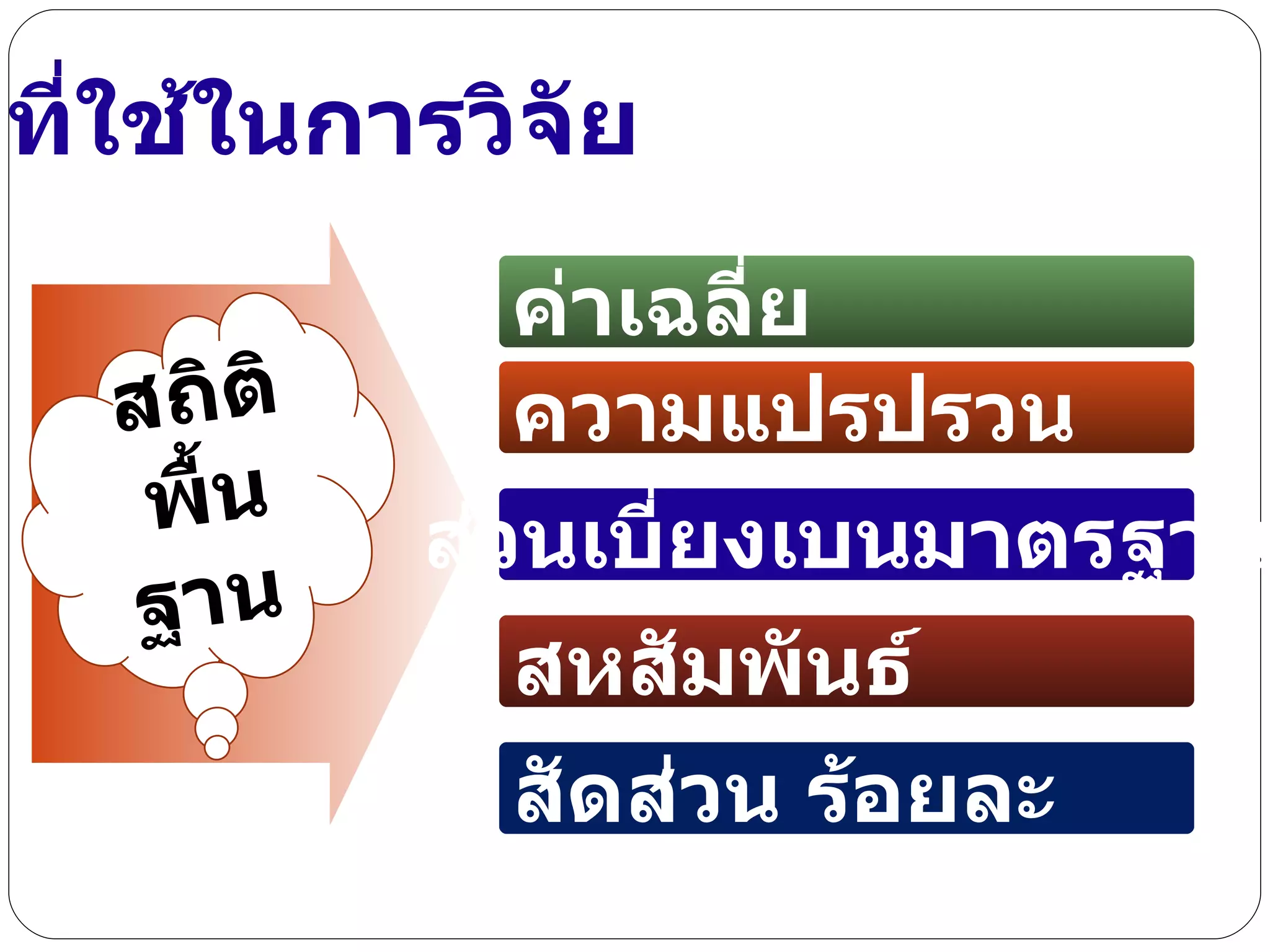สถิติพื้นฐาน  ความแปรปรวน ค่าเฉลี่ย สหสัมพันธ์ ส่วนเบี่ยงเบนมาตรฐาน สัดส่วน ร้อยละ สถิติที่ใช้ในการวิจัย 