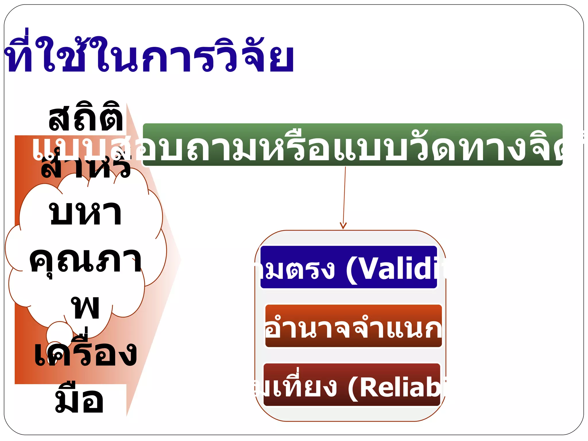 สถิติสำหรับหาคุณภาพเครื่องมือ  สถิติที่ใช้ในการวิจัย แบบสอบถามหรือแบบวัดทางจิตวิทยา อำนาจจำแนก ความเที่ยง  (Reliability) ความตรง  ( Validity) 