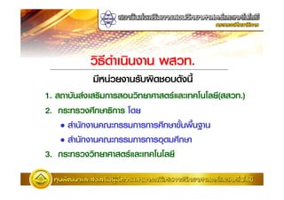 "2 = )2) )         " .
           7)9"$ ) #'E2 % ' # )C
1. 8 '#) 9 2 ก )"2 $ : 1 ;       ) $( " .)
2. ก " :ก 2ก      $
   K = )#ก ) ! ก ก ก :ก I#C) (C)3 )
   K = )#ก ) ! ก ก ก     :ก
3. ก " "2 $ : 1 ;     ) $
 