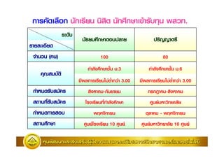 ก     #       ( ก )#ก $) )2 21 )#ก:ก I #' )                          " .
                #
                '
                     # $ :ก 1 )             $              GG 1
                                                           2
$ $
 = )") ( ))
         ))                     100                          80
                      ก= # :ก %#C) .3                  ก= # :ก %#C) .6
    ! '#12
                    E ก        $)A 91= ก"9 3.00   E ก      $)A 91= ก"9 3.00
ก= 7) ' ##                27     -ก#)$ $)           ก ก,      - 27
  8) ' #
       #                   $) ก= # :ก                  :)$ 7 "2 $ #$
ก= 7) ก '                      N: 2ก $)            1        - N: 2ก $)
  8 ):ก             :)$          $) 10 :)$        :)$ 7 "2 $ #$ 10 :)$
 