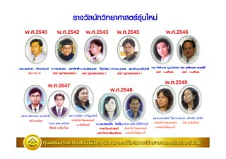 "# )#ก"2 $ : 1 9)67 9
       .:.2540                      .:.2542                     .:.2543                  .:.2545                                     .:.2546



 .         ก             รศ..   .            ก       รศ..   .                  ร . .             ! "                  .          #       รศ.    .% %
      BIO TECH                           ก       ฯ                 ก      ฯ                       ก ฯ                        ม. $                 ม. $


                           .:.2547                                                                                                   .:.2549
                                                                                   .:.2548


ผศ.ดร.เทียนทอง ทองพันชัง                    ผศ.ดร.มัลลิกา เจริญสุ ธาสินี
                                                                                                                    ผศ.ดร.พวงรัตน์ ไพเราะ ผศ..ดร.. อภินภัส รุจวตร์
                                                                                                                                                               ิั
       เคมี ม.มหิดล                           สํานักวิชาวิทยาศาสตร์
                      รศ.ดร.สุพล อนันตา                               รศ.. .% %& & ' รศ..ดร.. สุ กจ ลิมปิ จํานงค์
                                                                                                  ิ                  สํานักวิชาวิทยาศาสตร์    เคมี ม.เชียงใหม่
                                                   ม.วลัยลักษณ์
                       ฟิ สิกส์ ม.เชียงใหม่                               ( ) )       สํานักวิชาวิทยาศาสตร์           ม.เทคโนโลยีสุรนารี
                                                                          $      $     ม.เทคโนโลยีสุรนารี
 