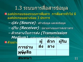 1.3  ระบบการสื่อสารข้อมูล องค์ประกอบของระบบการสื่อสาร  การสื่อสารทั่วไป มีองค์ประกอบอย่างน้อย  3  ประการ ผู้ส่ง  (Source)  :  สร้างข้อมูล และส่งข้อมูล ผู้รับ  (Receiver)  :  ปลายทางของการส่งข่าวสาร ตัวกลางในการส่ง  (Transmission Medium)  :  นำข้อมูลจากผู้ส่งไปยังผู้รับ ตัวอย่าง  :  การสนทนา การอ่านหนังสือ ผู้รับ ตัวกลาง ผู้ส่ง 