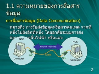 1.1  ความหมายของการสื่อสารข้อมูล การสื่อสารข้อมูล  (Data Communication)  หมายถึง การรับส่งข้อมูลหรือสารสนเทศ จากที่หนึ่งไปยังอีกที่หนึ่ง โดยอาศัยระบบการส่งข้อมูลทางคลื่นไฟฟ้า หรือแสง Computer NIC NOS Network Protocols Cable NIC NOS Computer 