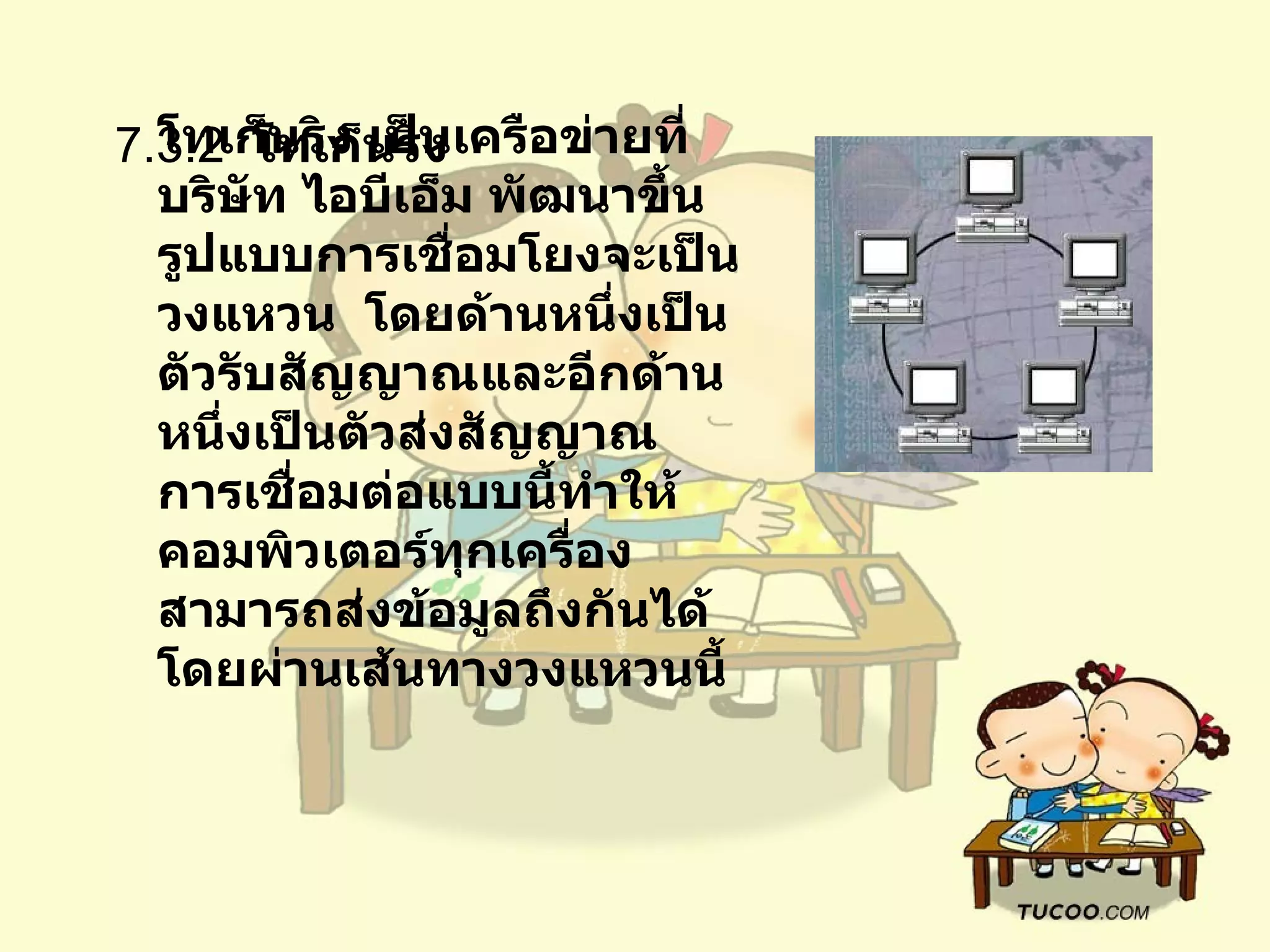 7.3.2   โทเก็นริง      โทเก็นริง เป็นเครือข่ายที่บริษัท ไอบีเอ็ม พัฒนาขึ้น    รูปแบบการเชื่อมโยงจะเป็น วงแหวน    โดยด้านหนึ่งเป็นตัวรับสัญญาณและอีกด้านหนึ่งเป็นตัวส่งสัญญาณ    การเชื่อมต่อแบบนี้ทำให้คอมพิวเตอร์ทุกเครื่องสามารถส่งข้อมูลถึงกันได้    โดยผ่านเส้นทางวงแหวนนี้    