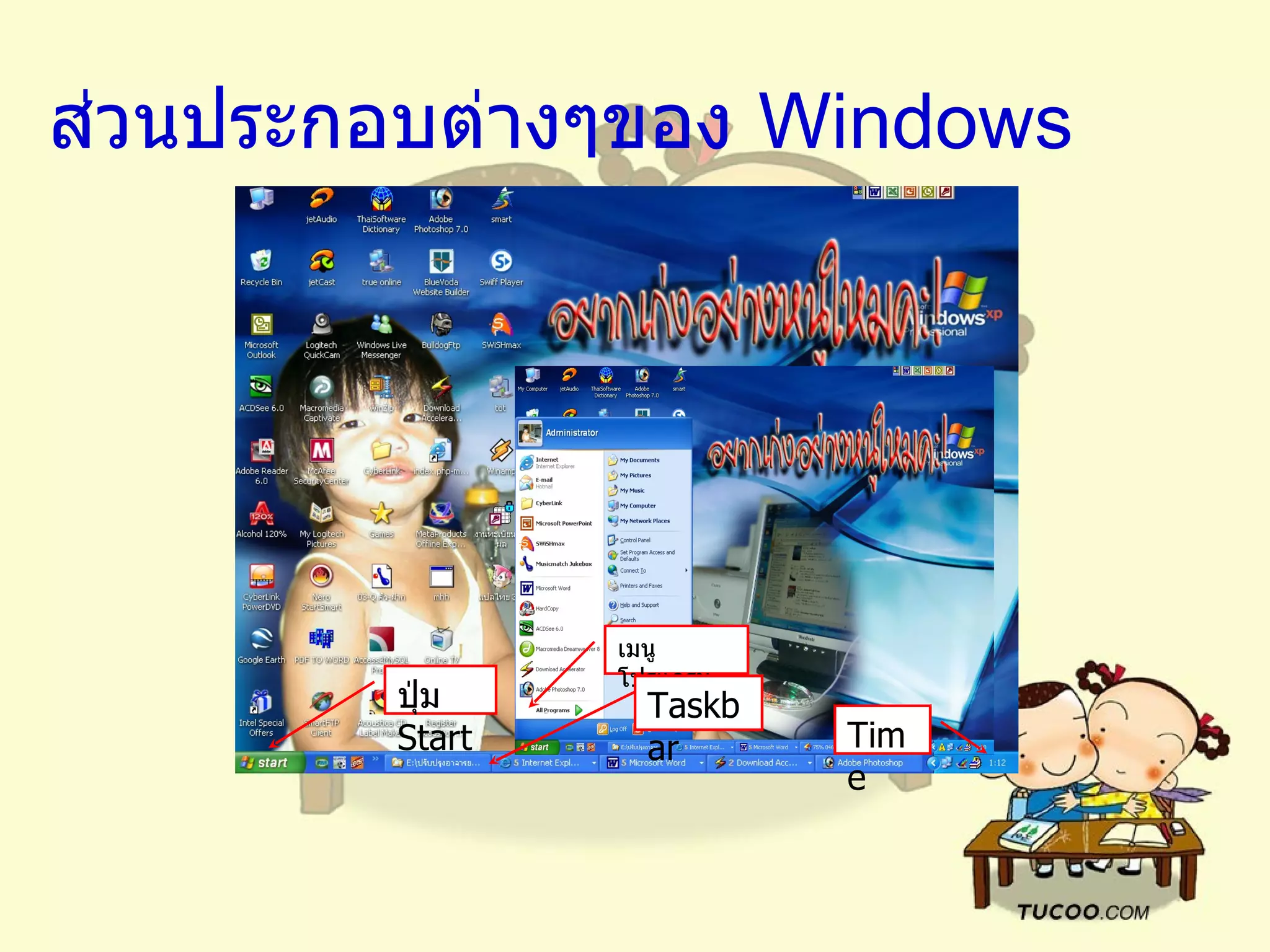 ส่วนประกอบต่างๆของ  Windows   เมนูโปรแกรม Time Taskbar ปุ่ม  Start 