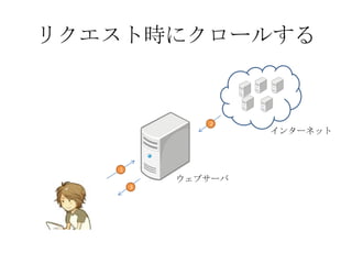 リクエスト時にクロールする2インターネット1ウェブサーバ3