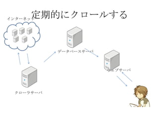 定期的にクロールするインターネットデータベースサーバウェブサーバクローラサーバ