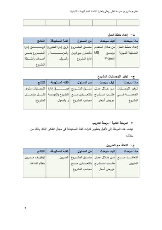 |      ..     :




    ¯                   ¯       ¯
                            ¯       MS
                    .                    Project




            ¯                   ¯


        .       .                        ­




                                            :


                                                       :




                                ¯


                                          ­




7
 