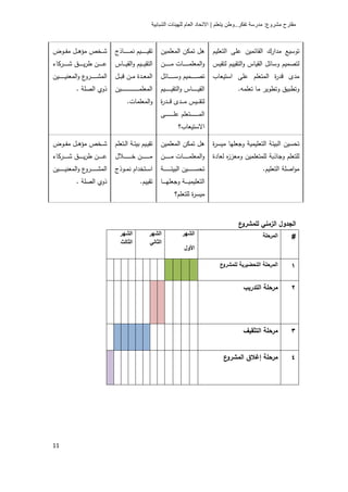 |   ..       :



­        ­
     ¯


     .                    .           ¯
             .




­        ­
     ¯
                                  .
     .           .




                                          #




                              ¯




11
 