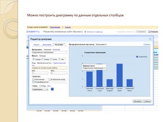 Можно построить диаграмму по данным отдельных столбцов
