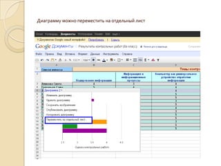 Диаграмму можно переместить на отдельный лист