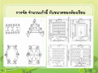 การจัด จานวนเก้าอี้ กับขนาดของห้องเรียน
 