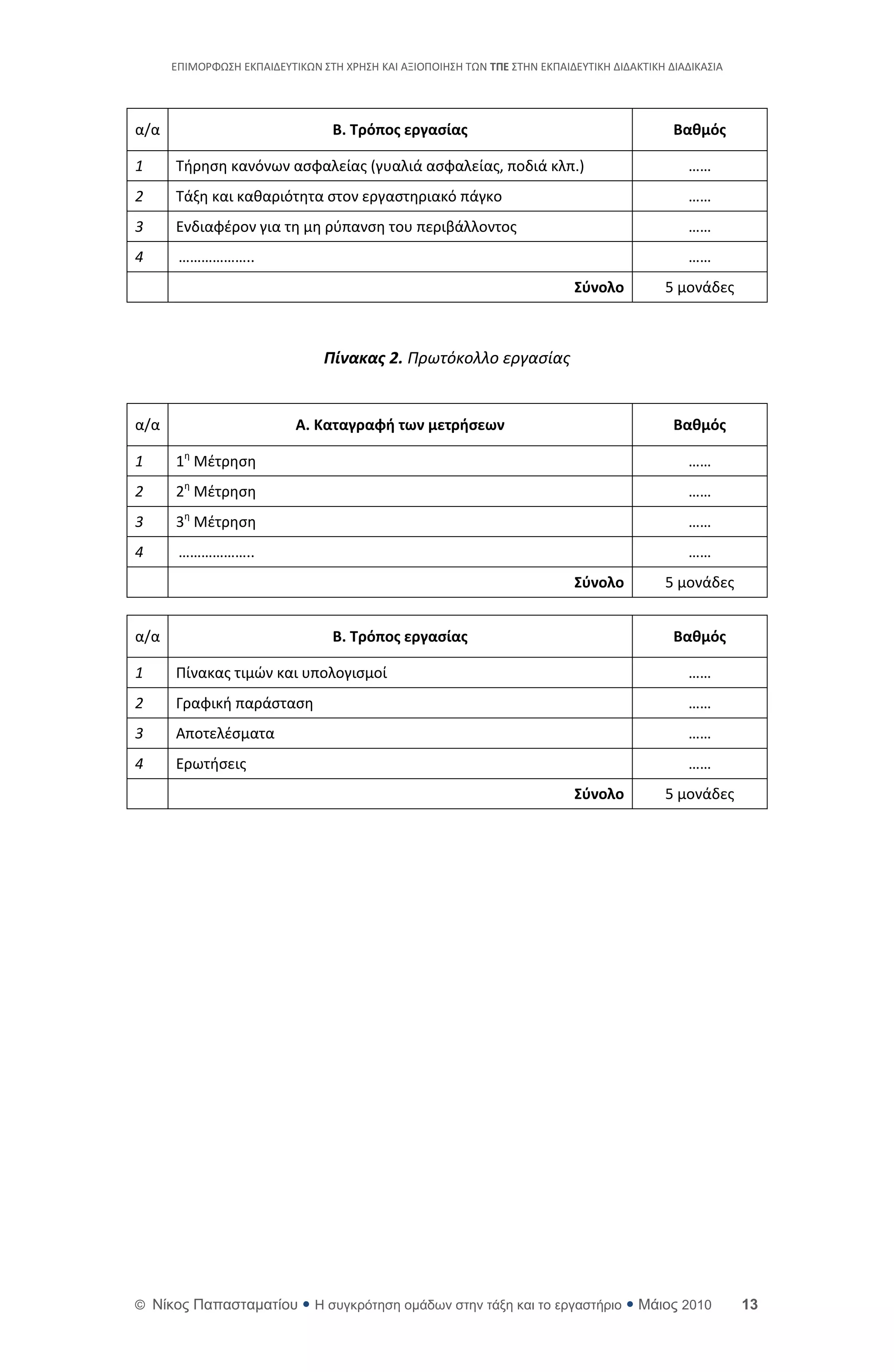 ΕΡΙΜΟ΢ΦΩΣΘ ΕΚΡΑΙΔΕΥΤΙΚΩΝ ΣΤΘ Χ΢ΘΣΘ ΚΑΙ ΑΞΙΟΡΟΙΘΣΘ ΤΩΝ ΣΠΕ ΣΤΘΝ ΕΚΡΑΙΔΕΥΤΙΚΘ ΔΙΔΑΚΤΙΚΘ ΔΙΑΔΙΚΑΣΙΑ




α/α                               Β. Σρόποσ εργαςίασ                                         Βαθμόσ

1     Τιρθςθ κανόνων αςφαλείασ (γυαλιά αςφαλείασ, ποδιά κλπ.)                                   ……
2     Τάξθ και κακαριότθτα ςτον εργαςτθριακό πάγκο                                              ……
3     Ενδιαφζρον για τθ μθ ρφπανςθ του περιβάλλοντοσ                                            ……
4      ………………..                                                                                 ……
                                                                            ΢φνολο         5 μονάδεσ



                                Πίνακας 2. Πρωτόκολλο εργαςίασ


α/α                        Α. Καταγραφή των μετρήςεων                                        Βαθμόσ

1     1θ Μζτρθςθ                                                                                ……
2     2θ Μζτρθςθ                                                                                ……
3     3θ Μζτρθςθ                                                                                ……
4      ………………..                                                                                 ……
                                                                            ΢φνολο         5 μονάδεσ


α/α                               Β. Σρόποσ εργαςίασ                                         Βαθμόσ

1     Ρίνακασ τιμϊν και υπολογιςμοί                                                             ……
2     Γραφικι παράςταςθ                                                                         ……
3     Αποτελζςματα                                                                              ……
4     Ερωτιςεισ                                                                                 ……
                                                                            ΢φνολο         5 μονάδεσ




© Νίκορ Παπαζηαμαηίος  Η ζςγκπόηηζη ομάδων ζηην ηάξη και ηο επγαζηήπιο  Μάιορ 2010                     13
 