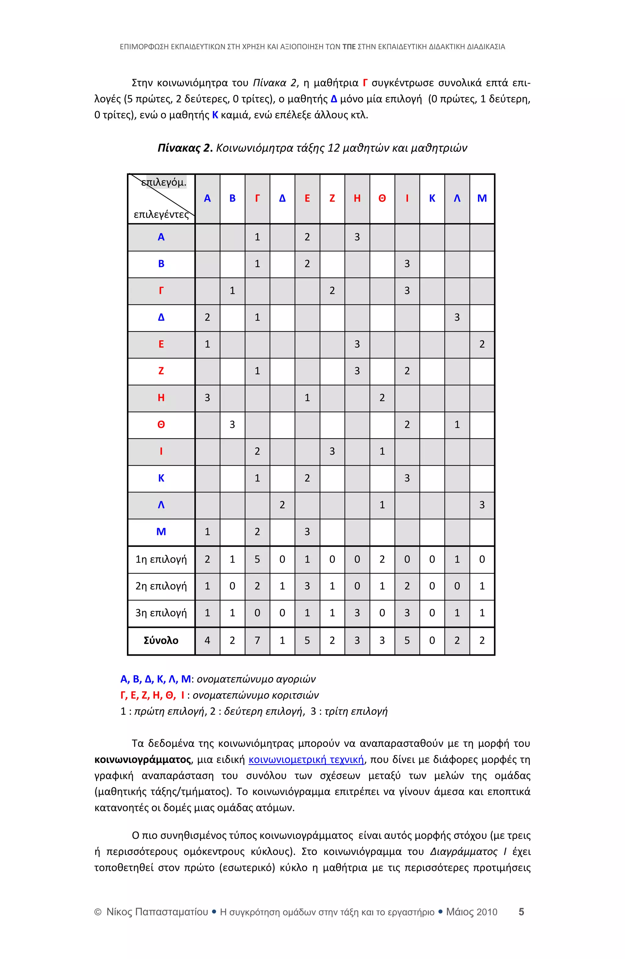 ΕΡΙΜΟ΢ΦΩΣΘ ΕΚΡΑΙΔΕΥΤΙΚΩΝ ΣΤΘ Χ΢ΘΣΘ ΚΑΙ ΑΞΙΟΡΟΙΘΣΘ ΤΩΝ ΣΠΕ ΣΤΘΝ ΕΚΡΑΙΔΕΥΤΙΚΘ ΔΙΔΑΚΤΙΚΘ ΔΙΑΔΙΚΑΣΙΑ



        Στθν κοινωνιόμθτρα του Πίνακα 2, θ μακιτρια Γ ςυγκζντρωςε ςυνολικά επτά επι-
λογζσ (5 πρϊτεσ, 2 δεφτερεσ, 0 τρίτεσ), ο μακθτισ Δ μόνο μία επιλογι (0 πρϊτεσ, 1 δεφτερθ,
0 τρίτεσ), ενϊ ο μακθτισ Κ καμιά, ενϊ επζλεξε άλλουσ κτλ.

              Πίνακας 2. Κοινωνιόμητρα τάξησ 12 μαθητϊν και μαθητριϊν

          επιλεγόμ.
                         Α      Β     Γ     Δ      Ε     Ζ     Η     Θ      Ι     Κ     Λ    Μ
        επιλεγζντεσ
              Α                       1           2            3

              Β                       1           2                        3

              Γ                 1                        2                 3

              Δ           2           1                                                 3

              Ε           1                                    3                              2

              Ζ                       1                        3           2

              Η           3                       1                  2

              Θ                 3                                          2            1

              Ι                       2                  3           1

              Κ                       1           2                        3

              Λ                             2                        1                        3

              Μ           1           2           3

        1θ επιλογι        2     1     5     0     1      0     0     2     0      0     1     0

        2θ επιλογι        1     0     2     1     3      1     0     1     2      0     0     1

        3θ επιλογι        1     1     0     0     1      1     3     0     3      0     1     1

          ΢φνολο          4     2     7     1     5      2     3     3     5      0     2     2


     Α, Β, Δ, Κ, Λ, Μ: ονοματεπϊνυμο αγοριϊν
     Γ, Ε, Ζ, Η, Θ, Ι : ονοματεπϊνυμο κοριτςιϊν
     1 : πρϊτη επιλογή, 2 : δεφτερη επιλογή, 3 : τρίτη επιλογή

       Τα δεδομζνα τθσ κοινωνιόμθτρασ μποροφν να αναπαραςτακοφν με τθ μορφι του
κοινωνιογράμματοσ, μια ειδικι κοινωνιομετρικι τεχνικι, που δίνει με διάφορεσ μορφζσ τθ
γραφικι αναπαράςταςθ του ςυνόλου των ςχζςεων μεταξφ των μελϊν τθσ ομάδασ
(μακθτικισ τάξθσ/τμιματοσ). Το κοινωνιόγραμμα επιτρζπει να γίνουν άμεςα και εποπτικά
κατανοθτζσ οι δομζσ μιασ ομάδασ ατόμων.

       Ο πιο ςυνθκιςμζνοσ τφποσ κοινωνιογράμματοσ είναι αυτόσ μορφισ ςτόχου (με τρεισ
ι περιςςότερουσ ομόκεντρουσ κφκλουσ). Στο κοινωνιόγραμμα του Διαγράμματοσ Ι ζχει
τοποκετθκεί ςτον πρϊτο (εςωτερικό) κφκλο θ μακιτρια με τισ περιςςότερεσ προτιμιςεισ


© Νίκορ Παπαζηαμαηίος  Η ζςγκπόηηζη ομάδων ζηην ηάξη και ηο επγαζηήπιο  Μάιορ 2010                    5
 