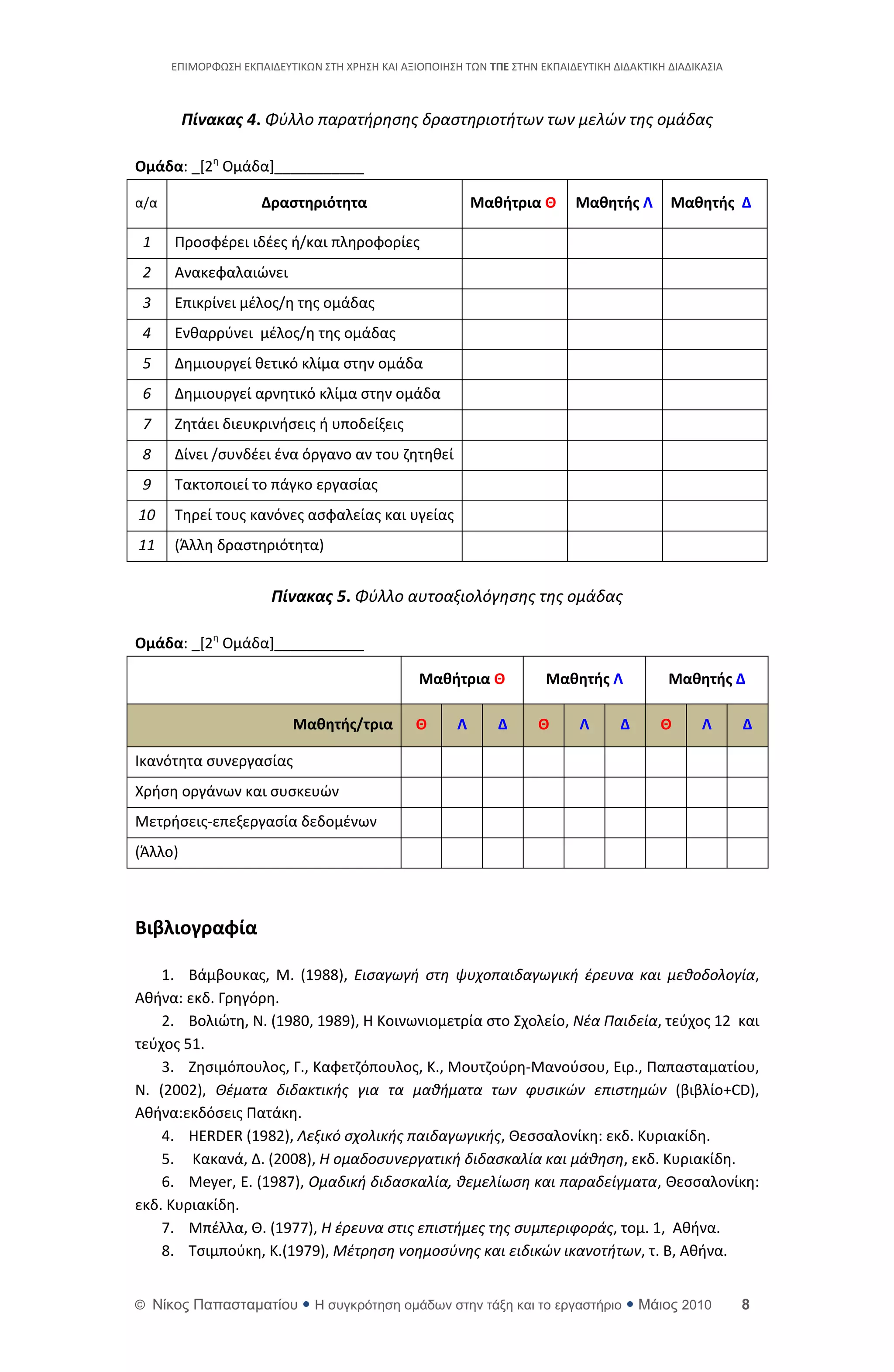 ΕΡΙΜΟ΢ΦΩΣΘ ΕΚΡΑΙΔΕΥΤΙΚΩΝ ΣΤΘ Χ΢ΘΣΘ ΚΑΙ ΑΞΙΟΡΟΙΘΣΘ ΤΩΝ ΣΠΕ ΣΤΘΝ ΕΚΡΑΙΔΕΥΤΙΚΘ ΔΙΔΑΚΤΙΚΘ ΔΙΑΔΙΚΑΣΙΑ



         Πίνακας 4. Φφλλο παρατήρηςησ δραςτηριοτήτων των μελϊν τησ ομάδασ

Ομάδα: _[2θ Ομάδα+___________

α/α                  Δραςτηριότητα                         Μαθήτρια Θ       Μαθητήσ Λ       Μαθητήσ Δ

 1    Ρροςφζρει ιδζεσ ι/και πλθροφορίεσ
 2    Ανακεφαλαιϊνει
 3    Επικρίνει μζλοσ/θ τθσ ομάδασ
 4    Ενκαρρφνει μζλοσ/θ τθσ ομάδασ
 5    Δθμιουργεί κετικό κλίμα ςτθν ομάδα
 6    Δθμιουργεί αρνθτικό κλίμα ςτθν ομάδα
 7    Ηθτάει διευκρινιςεισ ι υποδείξεισ
 8    Δίνει /ςυνδζει ζνα όργανο αν του ηθτθκεί
 9    Τακτοποιεί το πάγκο εργαςίασ
10    Τθρεί τουσ κανόνεσ αςφαλείασ και υγείασ
11    (Άλλθ δραςτθριότθτα)


                       Πίνακας 5. Φφλλο αυτοαξιολόγηςησ τησ ομάδασ

Ομάδα: _[2θ Ομάδα+___________

                                                 Μαθήτρια Θ            Μαθητήσ Λ            Μαθητήσ Δ

                           Μαθητήσ/τρια         Θ      Λ      Δ      Θ       Λ      Δ      Θ      Λ      Δ

Ικανότθτα ςυνεργαςίασ
Χριςθ οργάνων και ςυςκευϊν
Μετριςεισ-επεξεργαςία δεδομζνων
(Άλλο)



Βιβλιογραφία

    1. Βάμβουκασ, Μ. (1988), Ειςαγωγή ςτη ψυχοπαιδαγωγική ζρευνα και μεθοδολογία,
Ακινα: εκδ. Γρθγόρθ.
    2. Bολιϊτθ, Ν. (1980, 1989), Θ Κοινωνιομετρία ςτο Σχολείο, Νζα Παιδεία, τεφχοσ 12 και
τεφχοσ 51.
    3. Ηθςιμόπουλοσ, Γ., Καφετηόπουλοσ, Κ., Μουτηοφρθ-Μανοφςου, Ειρ., Ραπαςταματίου,
Ν. (2002), Θζματα διδακτικήσ για τα μαθήματα των φυςικϊν επιςτημϊν (βιβλίο+CD),
Ακινα:εκδόςεισ Ρατάκθ.
    4. HERDER (1982), Λεξικό ςχολικήσ παιδαγωγικήσ, Θεςςαλονίκθ: εκδ. Κυριακίδθ.
    5. Κακανά, Δ. (2008), Η ομαδοςυνεργατική διδαςκαλία και μάθηςη, εκδ. Κυριακίδθ.
    6. Meyer, Ε. (1987), Ομαδική διδαςκαλία, θεμελίωςη και παραδείγματα, Θεςςαλονίκθ:
εκδ. Κυριακίδθ.
    7. Μπζλλα, Θ. (1977), Η ζρευνα ςτισ επιςτήμεσ τησ ςυμπεριφοράσ, τομ. 1, Ακινα.
    8. Τςιμποφκθ, Κ.(1979), Μζτρηςη νοημοςφνησ και ειδικϊν ικανοτήτων, τ. Β, Ακινα.


© Νίκορ Παπαζηαμαηίος  Η ζςγκπόηηζη ομάδων ζηην ηάξη και ηο επγαζηήπιο  Μάιορ 2010                     8
 