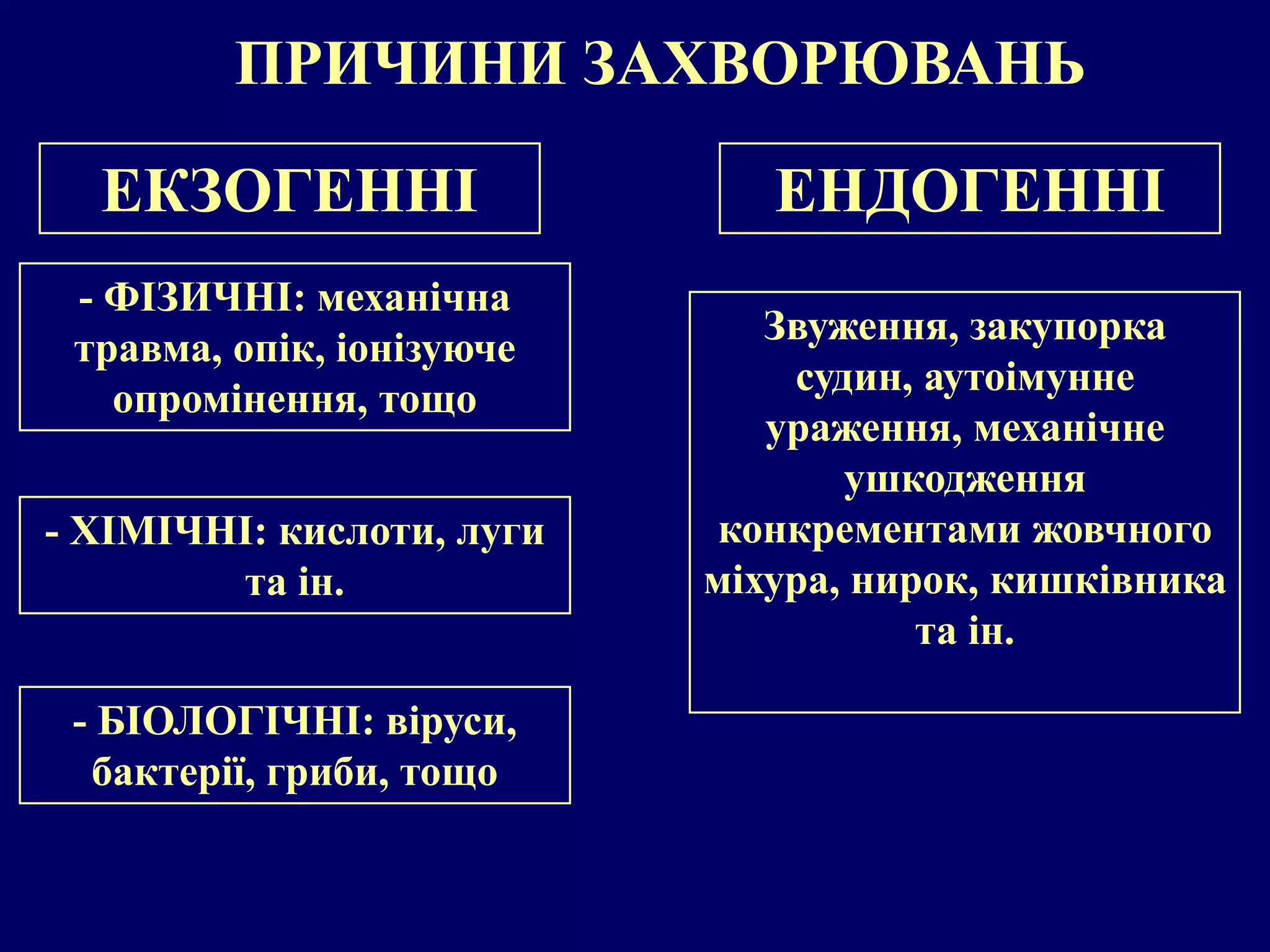 ПРИЧИНИ ЗАХВОРЮВАНЬ 
ЕКЗОГЕННІ ЕНДОГЕННІ 
- ФІЗИЧНІ: механічна 
травма, опік, іонізуюче 
опромінення, тощо 
- ХІМІЧНІ: кислоти, луги 
та ін. 
- БІОЛОГІЧНІ: віруси, 
бактерії, гриби, тощо 
Звуження, закупорка 
судин, аутоімунне 
ураження, механічне 
ушкодження 
конкрементами жовчного 
міхура, нирок, кишківника 
та ін. 
 