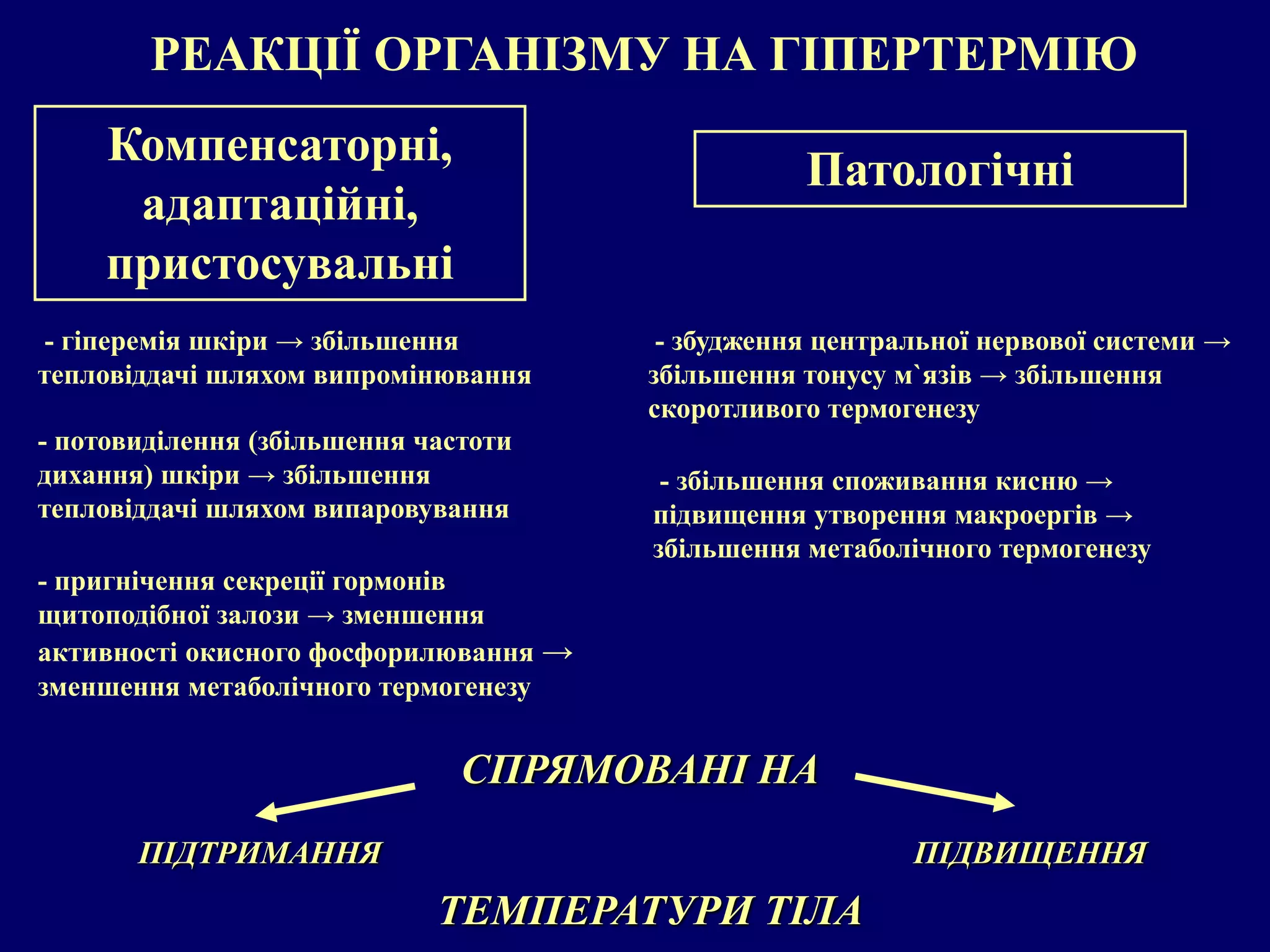 РЕАКЦІЇ ОРГАНІЗМУ НА ГІПЕРТЕРМІЮ 
Компенсаторні, 
адаптаційні, 
пристосувальні 
Патологічні 
- гіперемія шкіри → збільшення 
тепловіддачі шляхом випромінювання 
- потовиділення (збільшення частоти 
дихання) шкіри → збільшення 
тепловіддачі шляхом випаровування 
- пригнічення секреції гормонів 
щитоподібної залози → зменшення 
активності окисного фосфорилювання → 
зменшення метаболічного термогенезу 
- збудження центральної нервової системи → 
збільшення тонусу м`язів → збільшення 
скоротливого термогенезу 
- збільшення споживання кисню → 
підвищення утворення макроергів → 
збільшення метаболічного термогенезу 
СПРЯМОВАНІ НА 
ПІДТРИМАННЯ ПІДВИЩЕННЯ 
ТЕМПЕРАТУРИ ТІЛА 
 