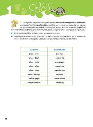 1
                3. ™Ù· ·Ú·¿Óˆ ÎÂ›ÌÂÓ· Û˘Ó·ÓÙ¿ÌÂ ÙÈ˜ ÊÚ¿ÛÂÈ˜ ÔÈÎÔÏÔÁÈÎ¤˜ Î·Ù·ÛÙÚÔÊ¤˜ Î·È ÔÈÎÔÏÔÁÈÎ¤˜
                ÔÚÁ·ÓÒÛÂÈ˜. ∆Ô Â›ıÂÙÔ ÔÈÎÔÏÔÁÈÎﬁ˜ Û¯ËÌ·Ù›˙ÂÙ·È ·ﬁ ÙÔ Ô˘ÛÈ·ÛÙÈÎﬁ ÔÈÎÔÏÔÁ›·, Ô˘ ÂÚÈ¤¯ÂÈ
                ÙËÓ ·Ú¯·›· ÂÏÏËÓÈÎ‹ Ï¤ÍË «Ô›ÎÔ˜», Ô˘ Û‹Ì·ÈÓÂ «Û›ÙÈ», Î·È ÙÔ ‚ã Û˘ÓıÂÙÈÎﬁ -ÏÔÁ›· (·ﬁ
     ÙÔ «ÏﬁÁÔ˜»). √ÈÎÔÏÔÁ›· ÏÔÈﬁÓ Â›Ó·È Ë ÂÈÛÙ‹ÌË Ô˘ ·Û¯ÔÏÂ›Ù·È ÌÂ ÙÔ «Û›ÙÈ» Ì·˜, ÙÔ Ê˘ÛÈÎﬁ ÂÚÈ‚¿ÏÏÔÓ.

     ñ   ∞ÓÙÈÛÙÔÈ¯›ÛÙÂ ÛˆÛÙ¿ ÙÈ˜ Û‡ÓıÂÙÂ˜ Ï¤ÍÂÈ˜ ÌÂ Ù· Û˘ÓıÂÙÈÎ¿ ÙÔ˘˜.

     ñ   ¶ÚÔÛ·ı‹ÛÙÂ Ó· ‰ÒÛÂÙÂ ÛÙÔ ÙÂÙÚ¿‰Èﬁ Û·˜ ¤Ó· ‰ÈÎﬁ Û·˜ ÔÚÈÛÌﬁ ÁÈ· ÙËÓ Î·ıÂÌ›·. ªÂ ÙË ‚Ô‹ıÂÈ· ÙÔ˘
         ÏÂÍÈÎÔ‡ Û·˜ ‰Â›ÙÂ ÙÈ Î·Ù·Ê¤Ú·ÙÂ. ¢ÈÔÚıÒÛÙÂ Î·È ÁÚ¿„ÙÂ ÙÔ ÛˆÛÙﬁ ﬁÔ˘ Î¿Ó·ÙÂ Ï¿ıÔ˜.




                              ™˘ÓıÂÙÈÎ¿                         ™‡ÓıÂÙË Ï¤ÍË
                             Ô›ÎÔ˜ + Á¤ÓÔ˜                        ÔÈÎﬁÛËÌÔ

                             Ô›ÎÔ˜ + ‰ÔÌ‹                         ÔÈÎÔÙÂ¯Ó›·

                             Ô›ÎÔ˜ + Â‰›Ô                       ÔÈÎÔÙÚÔÊÂ›Ô

                             Ô›ÎÔ˜ + Û‹Ì·                        ÔÈÎÔÁ¤ÓÂÈ·

                             Ô›ÎÔ˜ + Ù¤¯ÓË                      ÔÈÎÔÛ‡ÛÙËÌ·

                            Ô›ÎÔ˜ + Û‡ÛÙËÌ·                       ÔÈÎﬁÂ‰Ô

                             Ô›ÎÔ˜ + ÙÚ¤Êˆ                      ÔÈÎÔ‰¤ÛÔÈÓ·

                           Ô›ÎÔ˜ + ‰¤ÛÔÈÓ·                       ÔÈÎÔ‰ﬁÌÔ˜




14
 