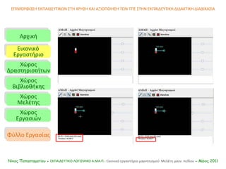 Αρχική Εικονικό   Εργαστήριο Χώρος Δραστηριοτήτων Χώρος Βιβλιοθήκης Χώρος Μελέτης Χώρος Εργασιών Φύλλο Εργασίας ΕΠΙΜΟΡΦΩΣΗ ΕΚΠΑΙΔΕΥΤΙΚΩΝ ΣΤΗ ΧΡΗΣΗ ΚΑΙ ΑΞΙΟΠΟΙΗΣΗ ΤΩΝ ΤΠΕ ΣΤΗΝ ΕΚΠΑΙΔΕΥΤΙΚΗ ΔΙΔΑΚΤΙΚΗ ΔΙΑΔΙΚΑΣΙΑ Νίκος Παπασταματίου ●  ΕΚΠΑΙΔΕΥΤΙΚΟ ΛΟΓΙΣΜΙΚΟ  A.MA. Π.:  Εικονικό εργαστήριο μαγνητισμού: Μελέτη μαγν. πεδίου  ● Μάιος 2011 