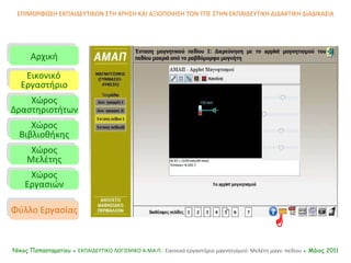 Αρχική Εικονικό   Εργαστήριο Χώρος Δραστηριοτήτων Χώρος Βιβλιοθήκης Χώρος Μελέτης Χώρος Εργασιών Φύλλο Εργασίας ΕΠΙΜΟΡΦΩΣΗ ΕΚΠΑΙΔΕΥΤΙΚΩΝ ΣΤΗ ΧΡΗΣΗ ΚΑΙ ΑΞΙΟΠΟΙΗΣΗ ΤΩΝ ΤΠΕ ΣΤΗΝ ΕΚΠΑΙΔΕΥΤΙΚΗ ΔΙΔΑΚΤΙΚΗ ΔΙΑΔΙΚΑΣΙΑ Νίκος Παπασταματίου ●  ΕΚΠΑΙΔΕΥΤΙΚΟ ΛΟΓΙΣΜΙΚΟ  A.MA. Π.:  Εικονικό εργαστήριο μαγνητισμού: Μελέτη μαγν. πεδίου  ● Μάιος 2011  