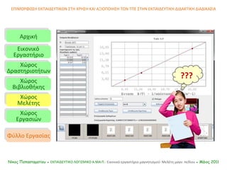 Αρχική Εικονικό   Εργαστήριο Χώρος Δραστηριοτήτων Χώρος Βιβλιοθήκης Χώρος Μελέτης Χώρος Εργασιών Φύλλο Εργασίας ΕΠΙΜΟΡΦΩΣΗ ΕΚΠΑΙΔΕΥΤΙΚΩΝ ΣΤΗ ΧΡΗΣΗ ΚΑΙ ΑΞΙΟΠΟΙΗΣΗ ΤΩΝ ΤΠΕ ΣΤΗΝ ΕΚΠΑΙΔΕΥΤΙΚΗ ΔΙΔΑΚΤΙΚΗ ΔΙΑΔΙΚΑΣΙΑ Νίκος Παπασταματίου ●  ΕΚΠΑΙΔΕΥΤΙΚΟ ΛΟΓΙΣΜΙΚΟ  A.MA. Π.:  Εικονικό εργαστήριο μαγνητισμού: Μελέτη μαγν. πεδίου  ● Μάιος 2011 ??? 