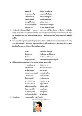 เทวาทุกราศี             อัญเชิญช่ วยอวยชัยถวาย
                            ขอจงทรงพระเจริญ         พระชoม์ เกินร้ อยปี ปลาย
                            อาพาธพินาศหาย           ภัยพาลพ่ ายพระภูมพล  ิ
                            จงพระเสวยสวัสดิ์        พูนพิพฒน์ ผองศุภผล
                                                              ั
                            พระหฤทัยไกลกังวล        ทุกทิพาราตรีกาล
                            พระประสงค์ ทุกสิ่งเสร็จ แม้ สรรเพชญพระโพธิญาณ
                            ดารงชัยชัชวาล           ดังเวียงสวรรค์ นิรันดร์ เทอญ
                                                      ่
 พืนแผ่นดินทีเ่ ราได้ อาศัยอยู่นีมชาติ พุทธศาสนา และพระมหากษัตริย์ทรงเป็ นพระราชาผู้ยงใหญ่ ทรงตั้งอยู่ใน
     ้                            ้ ี                                                         ่ิ
  ทศพิธราชธรรม พระองค์ ทรงเสวยราชสมบัตแล้ ว พระองค์ กทรงเสด็จออกเยียมเยียนพสกนิกรของพระองค์ ไม่ ว่า
                                                 ิ              ็             ่
  ภูเขาจะสู งเสียดฟาสักปานใด หรือจะอยู่ในถินธุระกันดาร ห่ างไกลความเจริญแค่ ไหนก็ตาม พระองค์ ทรงเสด็จดั้น
                   ้                           ่
  ด้ นไปถึง
 เพราะพระองค์ ถือว่ าทุกข์ ของพสกนิกรคือทุกข์ ของพระองค์ พระองค์ มได้ หวังแก้ วแหวนเงินทองแต่ ประการใด เพราะ
                                                                      ิ
  พระองค์ มมากพออยู่แล้ ว ไม่ ว่าจะเป็ น ยศฐาบันดาศักดิ์ พระองค์น้นมีล้นฟา แต่ พระองค์ หวังเพียงว่ า ให้ ประชาชนใน
             ี                                                    ั        ้
  ผืนแผ่นดินไทยของพระองค์ ได้ ทาหน้ าทีของตนให้ สมบูรณ์ ทสุด
                                          ่                ี่

                        เป็ นพระ                      ทาหน้ าทีพระให้ สมบูรณ์
                                                                    ่
                        เป็ นครู อาจารย์              ทาหน้ าทีครู อาจารย์ ให้ สมบูรณ์
                                                                      ่
                        เป็ นพ่ อแม่                  ทาหน้ าทีพ่อแม่ ให้ สมบูรณ์
                                                                        ่
                        เป็ นลูกเป็ นนักเรียน         ทาหน้ าทีลูกและนักเรียนให้ สมบูรณ์
                                                                          ่
 เท่ านีพระองค์ กทรงพอพระทัยแล้ ว หวังว่ าเราทั้งหลายจะทาถวายพระองค์ ได้
         ้        ็
                         องค์ ภูมพลราช
                                      ิ               อติชาติพระราชา
                        ไตรโลกสกลหล้ า                 ศิรน้ อมและกราบกราน
                        ทรงมีพระปัญญา                 คณนาผจงสาน
                        หล่ อหลอมพระดวงมาลย์ สละเพือประชาไทย    ่
                        ราชกิจจะกางกั้น               มนะมันมิหวันไหว
                                                              ่             ่
                        เกือหล้ าสฤษฏ์ ไป
                            ้                         อุระพ่ อสบายบาน
                        ทุกข์ เข็ญประชาราช            ยุรยาตรสลายลาญ
                        พ่ อหลวง ธ บันดาล             ให้ สุขลาพิบัตภัย
                                                                  ้           ิ
                        เหล่ าข้ าพระบาทพร้ อม        รติน้อมถวายใจ
                        เทิดทูนพระองค์ ไท้            ดุจพ่ อไผททอง
                        ขององค์ พระภูมพล   ิ          ภยพ้ นสุ โขครอง
                        เกริกไกรพระเกียรติก้อง ปถวีสถิรเทอญ
 ทั้งหมดยืนตรง          (ร้ องเพลงสดุดมหาราชาพร้ อมกัน)
                                         ี
                                        พระมหาวิทวัส ภทฺรวาที เรียบเรียง
 