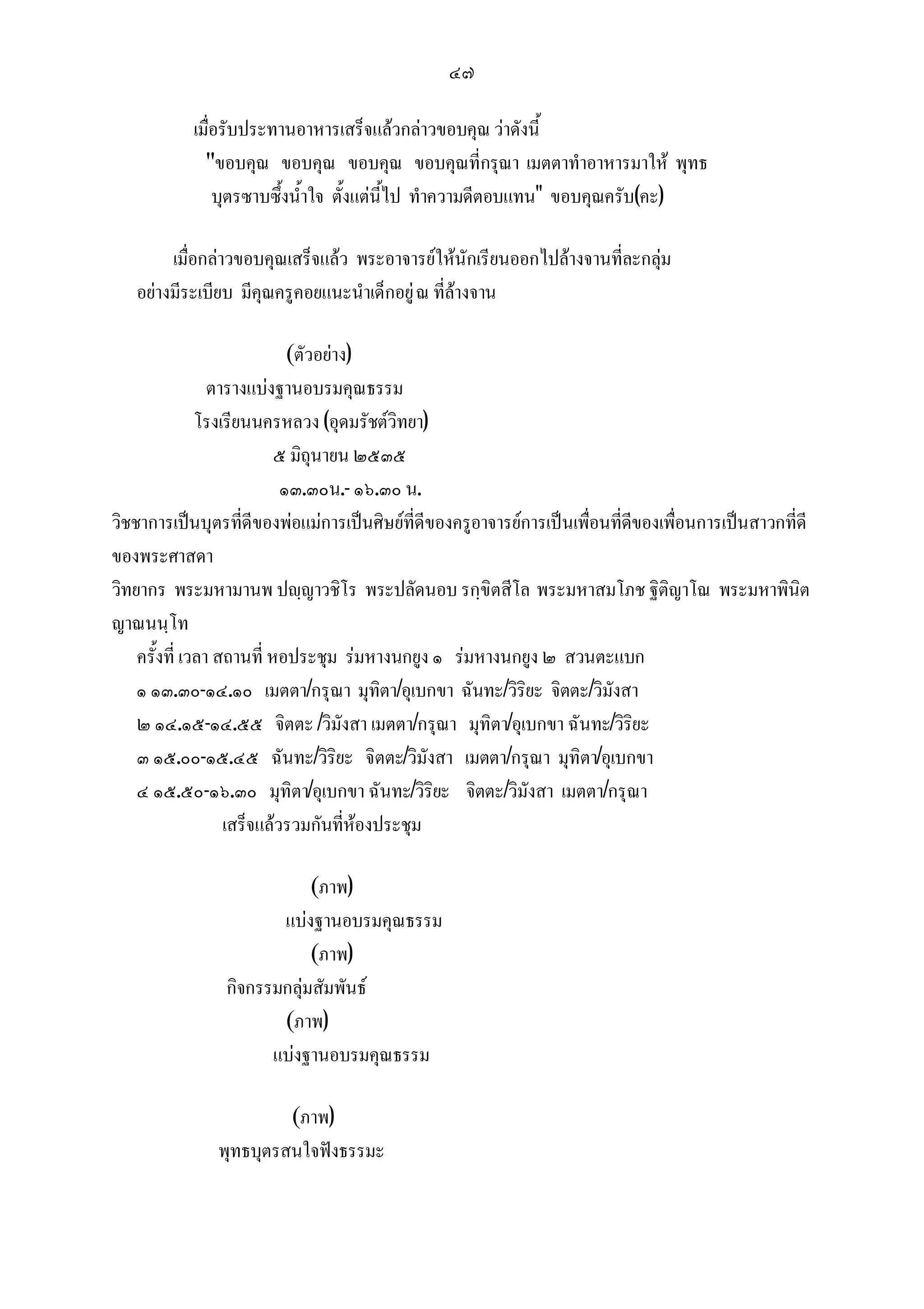 ๔๗

            เมื่อรับประทานอาหารเสร็จแลวกลาวขอบคุณ วาดังนี้
              ขอบคุณ ขอบคุณ ขอบคุณ ขอบคุณที่กรุณา เมตตาทําอาหารมาให พุทธ
                บุตรซาบซึ้งน้ําใจ ตั้งแตนี้ไป ทําความดีตอบแทน ขอบคุณครับ(คะ)

        เมื่อกลาวขอบคุณเสร็จแลว พระอาจารยใหนักเรียนออกไปลางจานที่ละกลุม
   อยางมีระเบียบ มีคุณครูคอยแนะนําเด็กอยู ณ ที่ลางจาน

                             (ตัวอยาง)
                 ตารางแบงฐานอบรมคุณธรรม
               โรงเรียนนครหลวง (อุดมรัชตวิทยา)
                           ๕ มิถุนายน ๒๕๓๕
                            ๑๓.๓๐น.- ๑๖.๓๐ น.
วิชชาการเปนบุตรที่ดีของพอแมการเปนศิษยที่ดีของครูอาจารยการเปนเพื่อนที่ดีของเพื่อนการเปนสาวกที่ดี
ของพระศาสดา
วิทยากร พระมหามานพ ปฺญาวชิโร พระปลัดนอบ รกฺขิตสีโล พระมหาสมโภช ฐิติญาโณ พระมหาพินิต
ญาณนนฺโท
    ครั้งที่ เวลา สถานที่ หอประชุม รมหางนกยูง ๑ รมหางนกยูง ๒ สวนตะแบก
    ๑ ๑๓.๓๐-๑๔.๑๐ เมตตา/กรุณา มุทิตา/อุเบกขา ฉันทะ/วิริยะ จิตตะ/วิมังสา
    ๒ ๑๔.๑๕-๑๔.๕๕ จิตตะ /วิมังสา เมตตา/กรุณา มุทิตา/อุเบกขา ฉันทะ/วิริยะ
    ๓ ๑๕.๐๐-๑๕.๔๕ ฉันทะ/วิริยะ จิตตะ/วิมังสา เมตตา/กรุณา มุทิตา/อุเบกขา
    ๔ ๑๕.๕๐-๑๖.๓๐ มุทิตา/อุเบกขา ฉันทะ/วิริยะ จิตตะ/วิมังสา เมตตา/กรุณา
                   เสร็จแลวรวมกันที่หองประชุม

                            (ภาพ)
                       แบงฐานอบรมคุณธรรม
                            (ภาพ)
                กิจกรรมกลุมสัมพันธ
                       (ภาพ)
                      แบงฐานอบรมคุณธรรม

                        (ภาพ)
               พุทธบุตรสนใจฟงธรรมะ
 