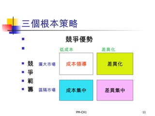 三個根本策略 競爭優勢 低成本  差異化 競  廣大市場 爭 範 籌  區隔市場 成本領導 差異化 成本集中 差異集中 