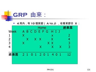 GRP  由來： 4 周內，有 10 個家庭（ A to J)  ，收看某節目  X ： Home  總暴露 Week  A  B  C  D  E  F  G  H  I  J  1  X  x  2 2  X  X  X  X  4 3  X  X  X  3 4  X  X  X  3 ____________________________________ 總暴露  2  1  0  1  2  0  1  4  0  1  12  