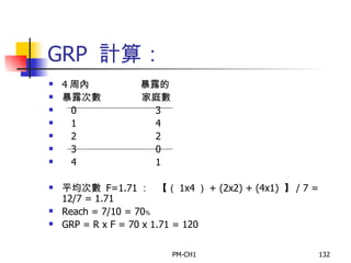 GRP  計算： 4 周內  暴露的 暴露次數  家庭數 0  3 1  4 2  2 3  0 4  1 平均次數  F=1.71 ：  【（ 1x4 ） + (2x2) + (4x1)  】 / 7 = 12/7 = 1.71 Reach = 7/10 = 70﹪ GRP = R x F = 70 x 1.71 = 120 