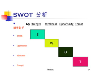 SWOT  分析 My   Strength   Weakness   Opportunity  Threat 競爭對手 Threat Opportunity Weakness Strength W S O T 