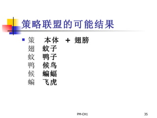策略联盟的可能结果       本体  +  翅膀       蚊子       鸭子       候鸟       蝙蝠       飞虎 
