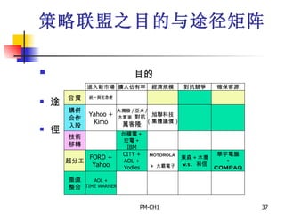 策略联盟之目的与途径矩阵   目的 途 徑 合資 購併 合作 入股 技術 移轉 超分工 垂直 整合 統一與宅急便 進入新市場 擴大佔有率 經濟規模 對抗競爭 確保客源 大潤發 / 亞太 / 大買家  對抗 萬客隆 台積電＋ 宏電＋ IBM Yahoo + Kimo 旭聯科技 （集體議價） MOTOROLA  +  大霸電子 東森＋木喬 V.S.  和信 華宇電腦 ＋ COMPAQ FORD + Yahoo CITY + AOL + Yodles AOL + TIME WARNER 