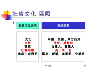 社會文化 區隔 社會文化區隔 區隔變數 文化 宗教 種族 社會階層 家庭生命週期 中國、美國；東方西方 佛教、基督教 白種人、黃種人   高、中、低 單身、新婚、滿巢期、空巢期 