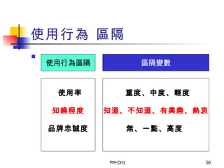 使用行為 區隔 使用行為區隔 區隔變數 使用率 知曉程度 品牌忠誠度 重度、中度、輕度 知道、不知道、有興趣、熱衷 無、一點、高度   